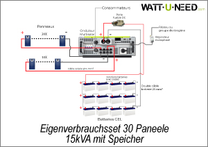 Eigenverbrauchsset 20 Paneele 10 kVA mit Speicher